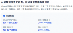 可能导致AI手艺的