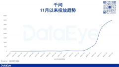 市场上AI使用的成长来看